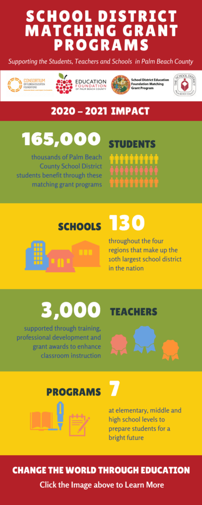 2020-2021 School District Matching Grant Program Impact